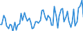 CN 06029030 /Exports /Unit = Prices (Euro/ton) /Partner: United Kingdom(Excluding Northern Ireland) /Reporter: Eur27_2020 /06029030:Vegetable and Strawberry Plants