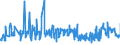 CN 06029030 /Exports /Unit = Prices (Euro/ton) /Partner: Luxembourg /Reporter: Eur27_2020 /06029030:Vegetable and Strawberry Plants