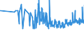 CN 06029030 /Exports /Unit = Prices (Euro/ton) /Partner: Estonia /Reporter: Eur27_2020 /06029030:Vegetable and Strawberry Plants