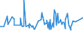 CN 06029030 /Exports /Unit = Prices (Euro/ton) /Partner: Georgia /Reporter: Eur27_2020 /06029030:Vegetable and Strawberry Plants