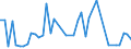 CN 06029030 /Exports /Unit = Prices (Euro/ton) /Partner: Kyrghistan /Reporter: Eur27_2020 /06029030:Vegetable and Strawberry Plants