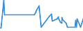 CN 06029030 /Exports /Unit = Prices (Euro/ton) /Partner: Ethiopia /Reporter: Eur27_2020 /06029030:Vegetable and Strawberry Plants