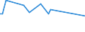 KN 06029041 /Exporte /Einheit = Preise (Euro/Tonne) /Partnerland: San Marino /Meldeland: Eur25 /06029041:ForstgehÃ¶lze