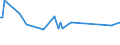KN 06029041 /Exporte /Einheit = Preise (Euro/Tonne) /Partnerland: Turkmenistan /Meldeland: Eur15 /06029041:ForstgehÃ¶lze