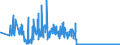 CN 06029045 /Exports /Unit = Prices (Euro/suppl. units) /Partner: Belgium /Reporter: Eur27_2020 /06029045:Outdoor Rooted Cuttings and Young Plants of Trees, Shrubs and Bushes (Excl. Fruit, nut and Forest Trees)