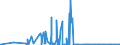 CN 06029045 /Exports /Unit = Prices (Euro/suppl. units) /Partner: Tanzania /Reporter: Eur27_2020 /06029045:Outdoor Rooted Cuttings and Young Plants of Trees, Shrubs and Bushes (Excl. Fruit, nut and Forest Trees)