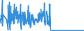 CN 06029045 /Exports /Unit = Prices (Euro/suppl. units) /Partner: South Africa /Reporter: Eur27_2020 /06029045:Outdoor Rooted Cuttings and Young Plants of Trees, Shrubs and Bushes (Excl. Fruit, nut and Forest Trees)