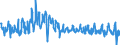 KN 06029050 /Exporte /Einheit = Preise (Euro/Tonne) /Partnerland: Italien /Meldeland: Eur27_2020 /06029050:Freilandpflanzen, Lebend, Einschl. Ihrer Lebenden Wurzeln (Ausg. Bulben, Zwiebeln, Knollen, Wurzelknollen und -stöcke, Einschl. Zichorienpflanzen und -wurzeln, Stecklinge, Unbewurzelt und Propfreiser, Rhododendren, Azaleen, Rosen, Pilzmycel, Ananaspflänzlinge, Gemüse- und Erdbeerpflanzen, Bäume, Sträucher und Freilandstauden)