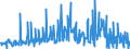 KN 06029050 /Exporte /Einheit = Preise (Euro/Tonne) /Partnerland: Griechenland /Meldeland: Eur27_2020 /06029050:Freilandpflanzen, Lebend, Einschl. Ihrer Lebenden Wurzeln (Ausg. Bulben, Zwiebeln, Knollen, Wurzelknollen und -stöcke, Einschl. Zichorienpflanzen und -wurzeln, Stecklinge, Unbewurzelt und Propfreiser, Rhododendren, Azaleen, Rosen, Pilzmycel, Ananaspflänzlinge, Gemüse- und Erdbeerpflanzen, Bäume, Sträucher und Freilandstauden)