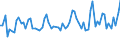 KN 06029050 /Exporte /Einheit = Preise (Euro/Tonne) /Partnerland: Ver.koenigreich(Nordirland) /Meldeland: Eur27_2020 /06029050:Freilandpflanzen, Lebend, Einschl. Ihrer Lebenden Wurzeln (Ausg. Bulben, Zwiebeln, Knollen, Wurzelknollen und -stÃ¶cke, Einschl. Zichorienpflanzen und -wurzeln, Stecklinge, Unbewurzelt und Propfreiser, Rhododendren, Azaleen, Rosen, Pilzmycel, AnanaspflÃ¤nzlinge, GemÃ¼se- und Erdbeerpflanzen, BÃ¤ume, StrÃ¤ucher und Freilandstauden)