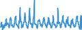 KN 06029050 /Exporte /Einheit = Preise (Euro/Tonne) /Partnerland: Finnland /Meldeland: Eur27_2020 /06029050:Freilandpflanzen, Lebend, Einschl. Ihrer Lebenden Wurzeln (Ausg. Bulben, Zwiebeln, Knollen, Wurzelknollen und -stÃ¶cke, Einschl. Zichorienpflanzen und -wurzeln, Stecklinge, Unbewurzelt und Propfreiser, Rhododendren, Azaleen, Rosen, Pilzmycel, AnanaspflÃ¤nzlinge, GemÃ¼se- und Erdbeerpflanzen, BÃ¤ume, StrÃ¤ucher und Freilandstauden)