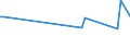 KN 06029050 /Exporte /Einheit = Preise (Euro/Tonne) /Partnerland: San Marino /Meldeland: Eur27 /06029050:Freilandpflanzen, Lebend, Einschl. Ihrer Lebenden Wurzeln (Ausg. Bulben, Zwiebeln, Knollen, Wurzelknollen und -stÃ¶cke, Einschl. Zichorienpflanzen und -wurzeln, Stecklinge, Unbewurzelt und Propfreiser, Rhododendren, Azaleen, Rosen, Pilzmycel, AnanaspflÃ¤nzlinge, GemÃ¼se- und Erdbeerpflanzen, BÃ¤ume, StrÃ¤ucher und Freilandstauden)