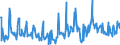 KN 06029050 /Exporte /Einheit = Preise (Euro/Tonne) /Partnerland: Russland /Meldeland: Eur27_2020 /06029050:Freilandpflanzen, Lebend, Einschl. Ihrer Lebenden Wurzeln (Ausg. Bulben, Zwiebeln, Knollen, Wurzelknollen und -stÃ¶cke, Einschl. Zichorienpflanzen und -wurzeln, Stecklinge, Unbewurzelt und Propfreiser, Rhododendren, Azaleen, Rosen, Pilzmycel, AnanaspflÃ¤nzlinge, GemÃ¼se- und Erdbeerpflanzen, BÃ¤ume, StrÃ¤ucher und Freilandstauden)