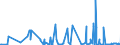 KN 06029050 /Exporte /Einheit = Preise (Euro/Tonne) /Partnerland: Aethiopien /Meldeland: Eur27_2020 /06029050:Freilandpflanzen, Lebend, Einschl. Ihrer Lebenden Wurzeln (Ausg. Bulben, Zwiebeln, Knollen, Wurzelknollen und -stÃ¶cke, Einschl. Zichorienpflanzen und -wurzeln, Stecklinge, Unbewurzelt und Propfreiser, Rhododendren, Azaleen, Rosen, Pilzmycel, AnanaspflÃ¤nzlinge, GemÃ¼se- und Erdbeerpflanzen, BÃ¤ume, StrÃ¤ucher und Freilandstauden)