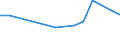 KN 06029070 /Exporte /Einheit = Preise (Euro/Tonne) /Partnerland: Sierra Leone /Meldeland: Eur15 /06029070:Stecklinge, Bewurzelt, von Zimmerpflanzen, Einschl. Jungpflanzen (Ausg. Kakteen)