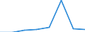 KN 06029941 /Exporte /Einheit = Preise (Euro/Tonne) /Partnerland: Griechenland /Meldeland: Eur27 /06029941:Forstgehoelze