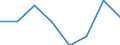 KN 06029941 /Exporte /Einheit = Preise (Euro/Tonne) /Partnerland: Norwegen /Meldeland: Eur27 /06029941:Forstgehoelze