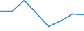 KN 06029941 /Exporte /Einheit = Preise (Euro/Tonne) /Partnerland: Finnland /Meldeland: Eur27 /06029941:Forstgehoelze