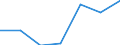 KN 06029941 /Exporte /Einheit = Preise (Euro/Tonne) /Partnerland: Schweiz /Meldeland: Eur27 /06029941:Forstgehoelze
