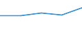 KN 06029941 /Exporte /Einheit = Preise (Euro/Tonne) /Partnerland: Senegal /Meldeland: Eur27 /06029941:Forstgehoelze