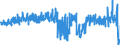 KN 0602 /Exporte /Einheit = Preise (Euro/Tonne) /Partnerland: Frankreich /Meldeland: Eur27_2020 /0602:Pflanzen, Lebend `einschl. Ihrer Lebenden Wurzeln`, Stecklinge und Pfropfreiser Sowie Pilzmycel (Ausg. Bulben, Zwiebeln, Knollen, Wurzelknollen und WurzelstÃ¶cke Sowie Zichorienpflanzen und -wurzeln)