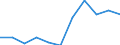 KN 0602 /Exporte /Einheit = Preise (Euro/Tonne) /Partnerland: Belgien/Luxemburg /Meldeland: Eur27 /0602:Pflanzen, Lebend `einschl. Ihrer Lebenden Wurzeln`, Stecklinge und Pfropfreiser Sowie Pilzmycel (Ausg. Bulben, Zwiebeln, Knollen, Wurzelknollen und WurzelstÃ¶cke Sowie Zichorienpflanzen und -wurzeln)