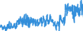 KN 0602 /Exporte /Einheit = Preise (Euro/Tonne) /Partnerland: Niederlande /Meldeland: Eur27_2020 /0602:Pflanzen, Lebend `einschl. Ihrer Lebenden Wurzeln`, Stecklinge und Pfropfreiser Sowie Pilzmycel (Ausg. Bulben, Zwiebeln, Knollen, Wurzelknollen und WurzelstÃ¶cke Sowie Zichorienpflanzen und -wurzeln)