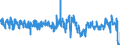 KN 0602 /Exporte /Einheit = Preise (Euro/Tonne) /Partnerland: Italien /Meldeland: Eur27_2020 /0602:Pflanzen, Lebend `einschl. Ihrer Lebenden Wurzeln`, Stecklinge und Pfropfreiser Sowie Pilzmycel (Ausg. Bulben, Zwiebeln, Knollen, Wurzelknollen und WurzelstÃ¶cke Sowie Zichorienpflanzen und -wurzeln)