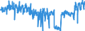 KN 0602 /Exporte /Einheit = Preise (Euro/Tonne) /Partnerland: Ver.koenigreich /Meldeland: Eur27_2020 /0602:Pflanzen, Lebend `einschl. Ihrer Lebenden Wurzeln`, Stecklinge und Pfropfreiser Sowie Pilzmycel (Ausg. Bulben, Zwiebeln, Knollen, Wurzelknollen und WurzelstÃ¶cke Sowie Zichorienpflanzen und -wurzeln)