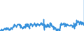 KN 0602 /Exporte /Einheit = Preise (Euro/Tonne) /Partnerland: Irland /Meldeland: Eur27_2020 /0602:Pflanzen, Lebend `einschl. Ihrer Lebenden Wurzeln`, Stecklinge und Pfropfreiser Sowie Pilzmycel (Ausg. Bulben, Zwiebeln, Knollen, Wurzelknollen und WurzelstÃ¶cke Sowie Zichorienpflanzen und -wurzeln)