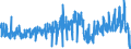 KN 0602 /Exporte /Einheit = Preise (Euro/Tonne) /Partnerland: Griechenland /Meldeland: Eur27_2020 /0602:Pflanzen, Lebend `einschl. Ihrer Lebenden Wurzeln`, Stecklinge und Pfropfreiser Sowie Pilzmycel (Ausg. Bulben, Zwiebeln, Knollen, Wurzelknollen und WurzelstÃ¶cke Sowie Zichorienpflanzen und -wurzeln)