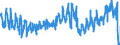 KN 0602 /Exporte /Einheit = Preise (Euro/Tonne) /Partnerland: Spanien /Meldeland: Eur27_2020 /0602:Pflanzen, Lebend `einschl. Ihrer Lebenden Wurzeln`, Stecklinge und Pfropfreiser Sowie Pilzmycel (Ausg. Bulben, Zwiebeln, Knollen, Wurzelknollen und WurzelstÃ¶cke Sowie Zichorienpflanzen und -wurzeln)
