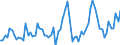 KN 0602 /Exporte /Einheit = Preise (Euro/Tonne) /Partnerland: Ver.koenigreich(Nordirland) /Meldeland: Eur27_2020 /0602:Pflanzen, Lebend `einschl. Ihrer Lebenden Wurzeln`, Stecklinge und Pfropfreiser Sowie Pilzmycel (Ausg. Bulben, Zwiebeln, Knollen, Wurzelknollen und WurzelstÃ¶cke Sowie Zichorienpflanzen und -wurzeln)