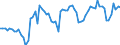KN 0602 /Exporte /Einheit = Preise (Euro/Tonne) /Partnerland: Ver.koenigreich(Ohne Nordirland) /Meldeland: Eur27_2020 /0602:Pflanzen, Lebend `einschl. Ihrer Lebenden Wurzeln`, Stecklinge und Pfropfreiser Sowie Pilzmycel (Ausg. Bulben, Zwiebeln, Knollen, Wurzelknollen und WurzelstÃ¶cke Sowie Zichorienpflanzen und -wurzeln)
