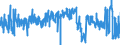 KN 0602 /Exporte /Einheit = Preise (Euro/Tonne) /Partnerland: Belgien /Meldeland: Eur27_2020 /0602:Pflanzen, Lebend `einschl. Ihrer Lebenden Wurzeln`, Stecklinge und Pfropfreiser Sowie Pilzmycel (Ausg. Bulben, Zwiebeln, Knollen, Wurzelknollen und WurzelstÃ¶cke Sowie Zichorienpflanzen und -wurzeln)