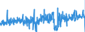 KN 0602 /Exporte /Einheit = Preise (Euro/Tonne) /Partnerland: Luxemburg /Meldeland: Eur27_2020 /0602:Pflanzen, Lebend `einschl. Ihrer Lebenden Wurzeln`, Stecklinge und Pfropfreiser Sowie Pilzmycel (Ausg. Bulben, Zwiebeln, Knollen, Wurzelknollen und WurzelstÃ¶cke Sowie Zichorienpflanzen und -wurzeln)