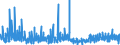 KN 0602 /Exporte /Einheit = Preise (Euro/Tonne) /Partnerland: Island /Meldeland: Eur27_2020 /0602:Pflanzen, Lebend `einschl. Ihrer Lebenden Wurzeln`, Stecklinge und Pfropfreiser Sowie Pilzmycel (Ausg. Bulben, Zwiebeln, Knollen, Wurzelknollen und WurzelstÃ¶cke Sowie Zichorienpflanzen und -wurzeln)