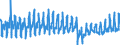 KN 0602 /Exporte /Einheit = Preise (Euro/Tonne) /Partnerland: Norwegen /Meldeland: Eur27_2020 /0602:Pflanzen, Lebend `einschl. Ihrer Lebenden Wurzeln`, Stecklinge und Pfropfreiser Sowie Pilzmycel (Ausg. Bulben, Zwiebeln, Knollen, Wurzelknollen und WurzelstÃ¶cke Sowie Zichorienpflanzen und -wurzeln)