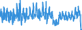 KN 0602 /Exporte /Einheit = Preise (Euro/Tonne) /Partnerland: Finnland /Meldeland: Eur27_2020 /0602:Pflanzen, Lebend `einschl. Ihrer Lebenden Wurzeln`, Stecklinge und Pfropfreiser Sowie Pilzmycel (Ausg. Bulben, Zwiebeln, Knollen, Wurzelknollen und WurzelstÃ¶cke Sowie Zichorienpflanzen und -wurzeln)