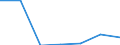 KN 0602 /Exporte /Einheit = Preise (Euro/Tonne) /Partnerland: Schweiz /Meldeland: Eur27 /0602:Pflanzen, Lebend `einschl. Ihrer Lebenden Wurzeln`, Stecklinge und Pfropfreiser Sowie Pilzmycel (Ausg. Bulben, Zwiebeln, Knollen, Wurzelknollen und WurzelstÃ¶cke Sowie Zichorienpflanzen und -wurzeln)