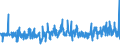 KN 0602 /Exporte /Einheit = Preise (Euro/Tonne) /Partnerland: Faeroeer Inseln /Meldeland: Eur27_2020 /0602:Pflanzen, Lebend `einschl. Ihrer Lebenden Wurzeln`, Stecklinge und Pfropfreiser Sowie Pilzmycel (Ausg. Bulben, Zwiebeln, Knollen, Wurzelknollen und WurzelstÃ¶cke Sowie Zichorienpflanzen und -wurzeln)