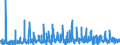 KN 0602 /Exporte /Einheit = Preise (Euro/Tonne) /Partnerland: Andorra /Meldeland: Eur27_2020 /0602:Pflanzen, Lebend `einschl. Ihrer Lebenden Wurzeln`, Stecklinge und Pfropfreiser Sowie Pilzmycel (Ausg. Bulben, Zwiebeln, Knollen, Wurzelknollen und WurzelstÃ¶cke Sowie Zichorienpflanzen und -wurzeln)