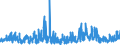 KN 0602 /Exporte /Einheit = Preise (Euro/Tonne) /Partnerland: Gibraltar /Meldeland: Eur27_2020 /0602:Pflanzen, Lebend `einschl. Ihrer Lebenden Wurzeln`, Stecklinge und Pfropfreiser Sowie Pilzmycel (Ausg. Bulben, Zwiebeln, Knollen, Wurzelknollen und WurzelstÃ¶cke Sowie Zichorienpflanzen und -wurzeln)