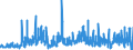 KN 0602 /Exporte /Einheit = Preise (Euro/Tonne) /Partnerland: Malta /Meldeland: Eur27_2020 /0602:Pflanzen, Lebend `einschl. Ihrer Lebenden Wurzeln`, Stecklinge und Pfropfreiser Sowie Pilzmycel (Ausg. Bulben, Zwiebeln, Knollen, Wurzelknollen und WurzelstÃ¶cke Sowie Zichorienpflanzen und -wurzeln)