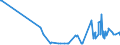 KN 0602 /Exporte /Einheit = Preise (Euro/Tonne) /Partnerland: San Marino /Meldeland: Eur15 /0602:Pflanzen, Lebend `einschl. Ihrer Lebenden Wurzeln`, Stecklinge und Pfropfreiser Sowie Pilzmycel (Ausg. Bulben, Zwiebeln, Knollen, Wurzelknollen und WurzelstÃ¶cke Sowie Zichorienpflanzen und -wurzeln)