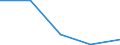 KN 0602 /Exporte /Einheit = Preise (Euro/Tonne) /Partnerland: Jugoslawien /Meldeland: Eur27 /0602:Pflanzen, Lebend `einschl. Ihrer Lebenden Wurzeln`, Stecklinge und Pfropfreiser Sowie Pilzmycel (Ausg. Bulben, Zwiebeln, Knollen, Wurzelknollen und WurzelstÃ¶cke Sowie Zichorienpflanzen und -wurzeln)