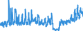 KN 0602 /Exporte /Einheit = Preise (Euro/Tonne) /Partnerland: Tuerkei /Meldeland: Eur27_2020 /0602:Pflanzen, Lebend `einschl. Ihrer Lebenden Wurzeln`, Stecklinge und Pfropfreiser Sowie Pilzmycel (Ausg. Bulben, Zwiebeln, Knollen, Wurzelknollen und WurzelstÃ¶cke Sowie Zichorienpflanzen und -wurzeln)