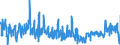 KN 0602 /Exporte /Einheit = Preise (Euro/Tonne) /Partnerland: Estland /Meldeland: Eur27_2020 /0602:Pflanzen, Lebend `einschl. Ihrer Lebenden Wurzeln`, Stecklinge und Pfropfreiser Sowie Pilzmycel (Ausg. Bulben, Zwiebeln, Knollen, Wurzelknollen und WurzelstÃ¶cke Sowie Zichorienpflanzen und -wurzeln)