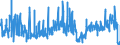 KN 0602 /Exporte /Einheit = Preise (Euro/Tonne) /Partnerland: Lettland /Meldeland: Eur27_2020 /0602:Pflanzen, Lebend `einschl. Ihrer Lebenden Wurzeln`, Stecklinge und Pfropfreiser Sowie Pilzmycel (Ausg. Bulben, Zwiebeln, Knollen, Wurzelknollen und WurzelstÃ¶cke Sowie Zichorienpflanzen und -wurzeln)