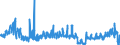 KN 0602 /Exporte /Einheit = Preise (Euro/Tonne) /Partnerland: Litauen /Meldeland: Eur27_2020 /0602:Pflanzen, Lebend `einschl. Ihrer Lebenden Wurzeln`, Stecklinge und Pfropfreiser Sowie Pilzmycel (Ausg. Bulben, Zwiebeln, Knollen, Wurzelknollen und WurzelstÃ¶cke Sowie Zichorienpflanzen und -wurzeln)